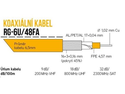 Koaxiální kabel RG-6U/48FA 6,5 mm, duální stínění, impedance 75 Ohm, PVC, bílý, rollbox 305m