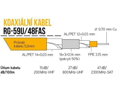 Koaxiální kabel RG-59U/48FAS 5 mm, trojité stínění, impedance 75 Ohm, PVC, bílý, cívka 305m