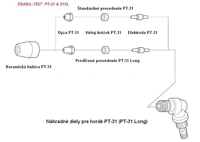 horak-pt-31-5m3_1