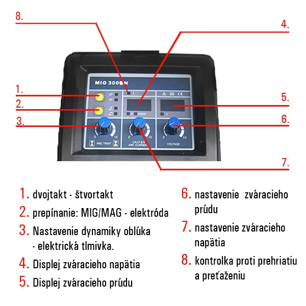 mig-300-gn_panel