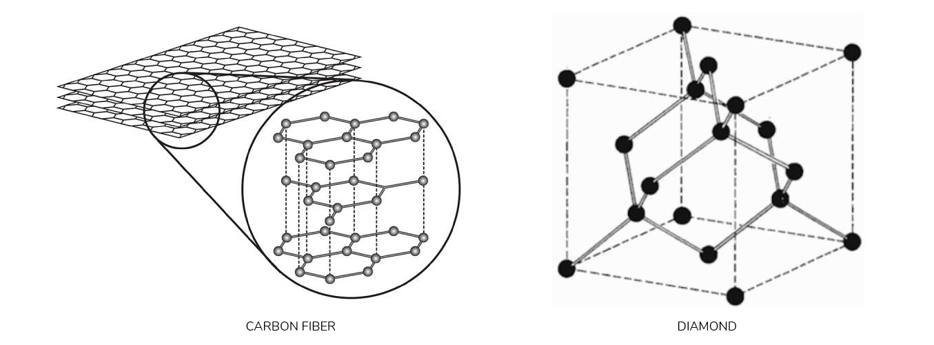 ringblack_carbonfiber_diamond_comparison