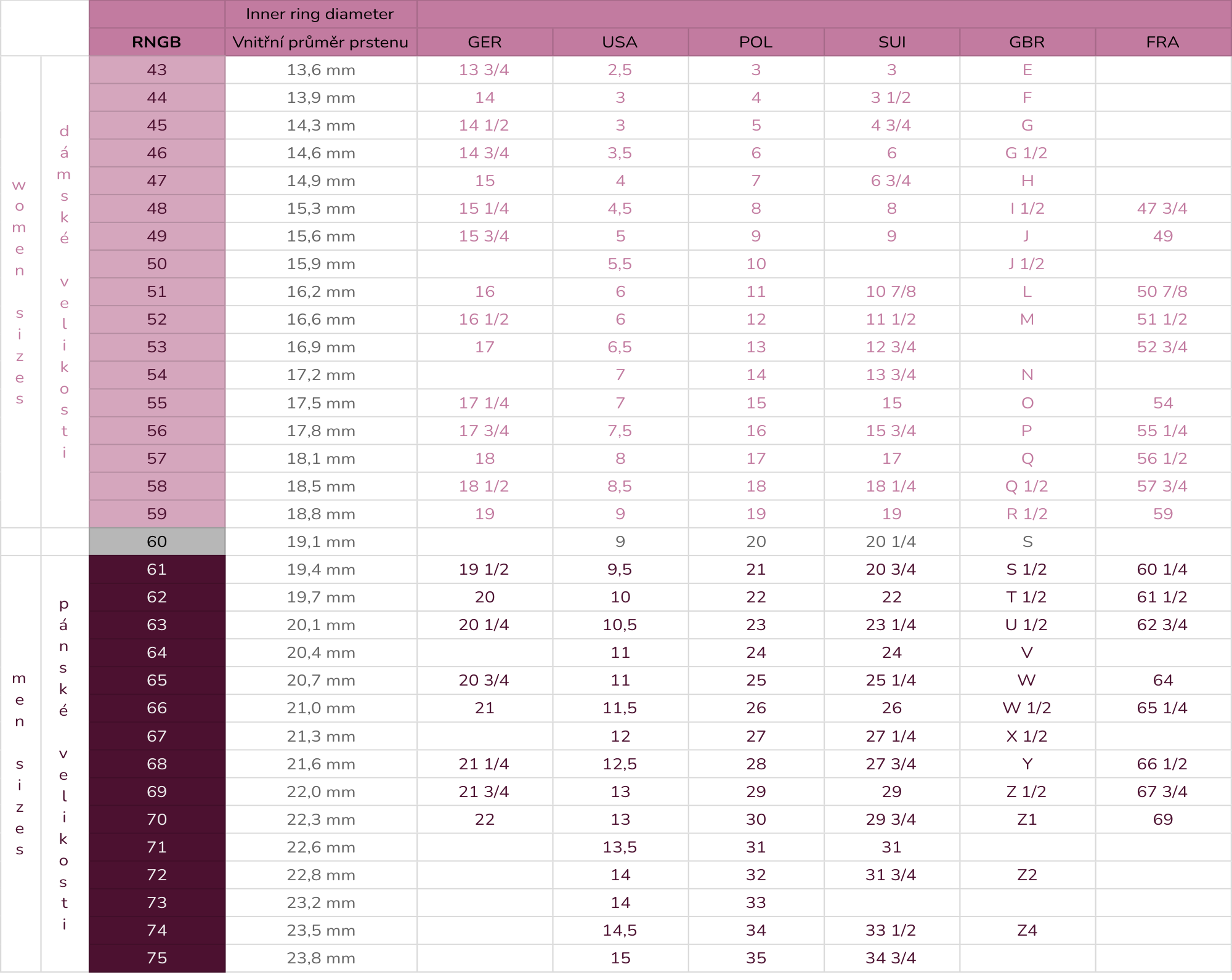 SIZING GUIDE — The Silver Tulip