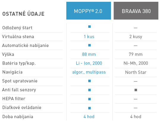 Porovnani-Moppy-ostatni-udaje-tabulka-SK