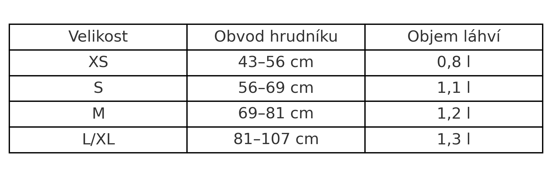 velikostni_tabulka_trail_runner_vesta