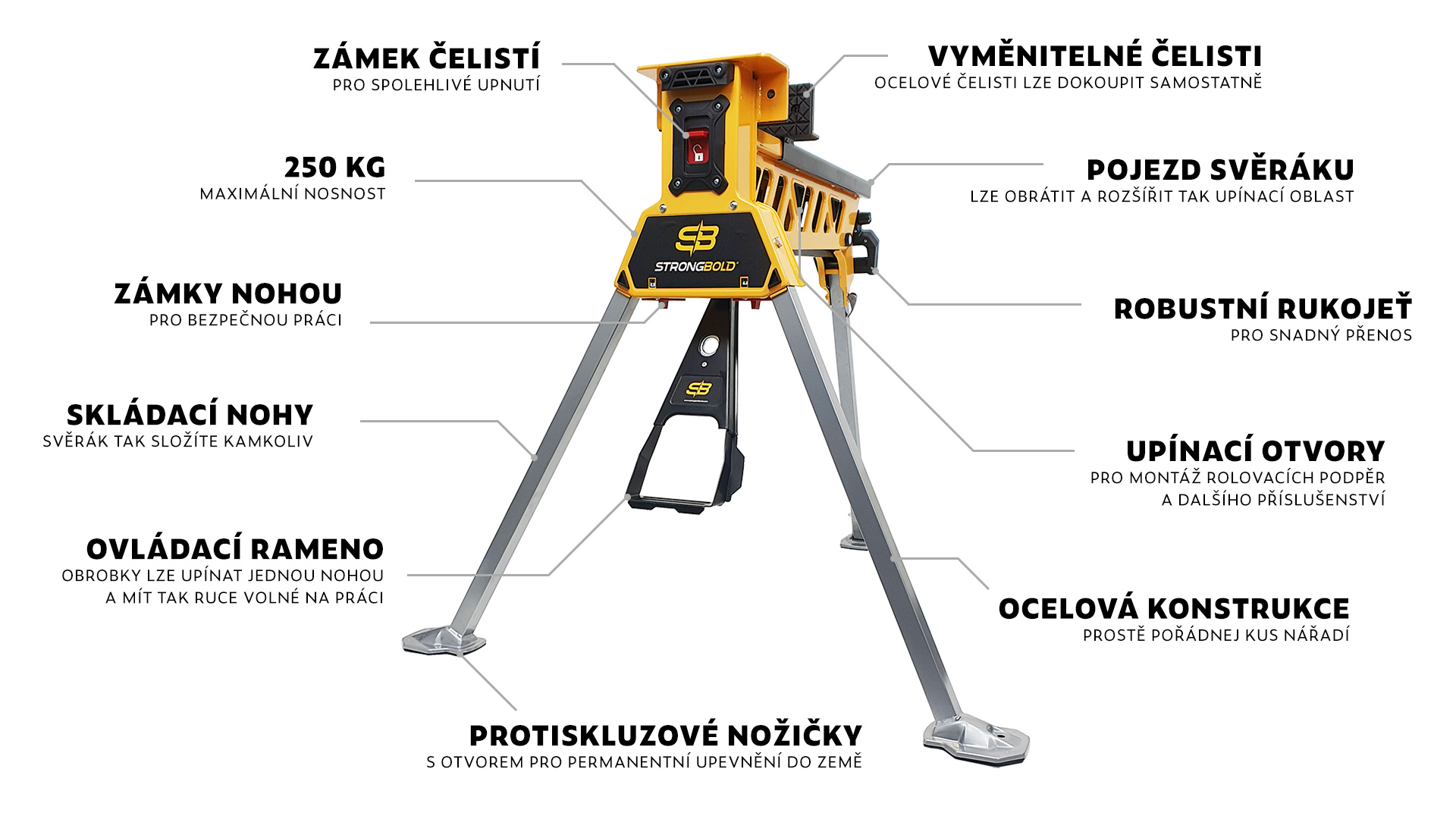 strongbold_s1_product_description_infographics_CZ