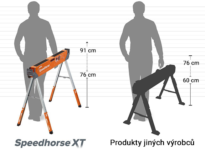 koza_bora_speedhorse_xt_srovnani