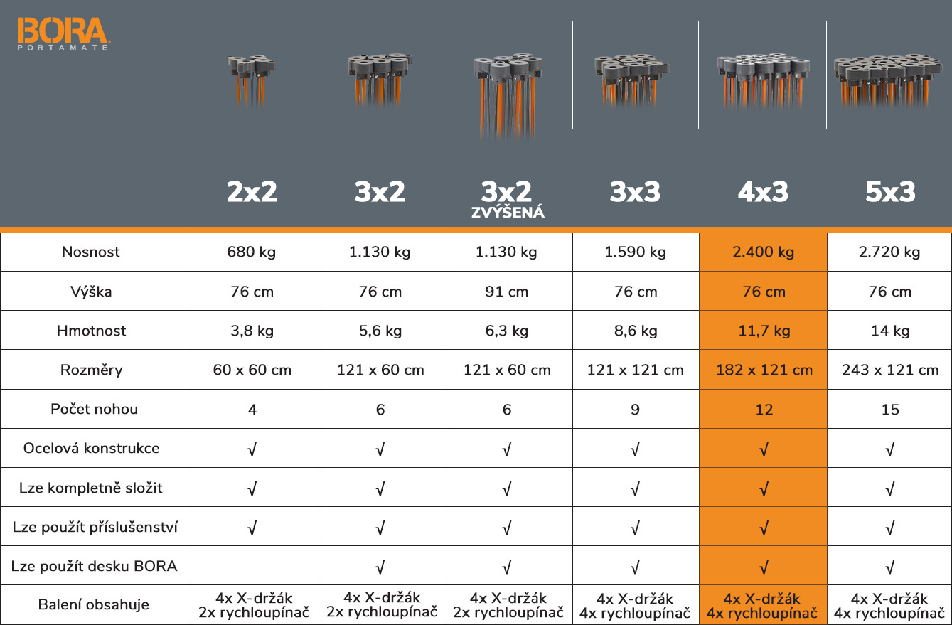 stonozka_bora_tabulka_srovnani_model_4x3_rockfast_cz