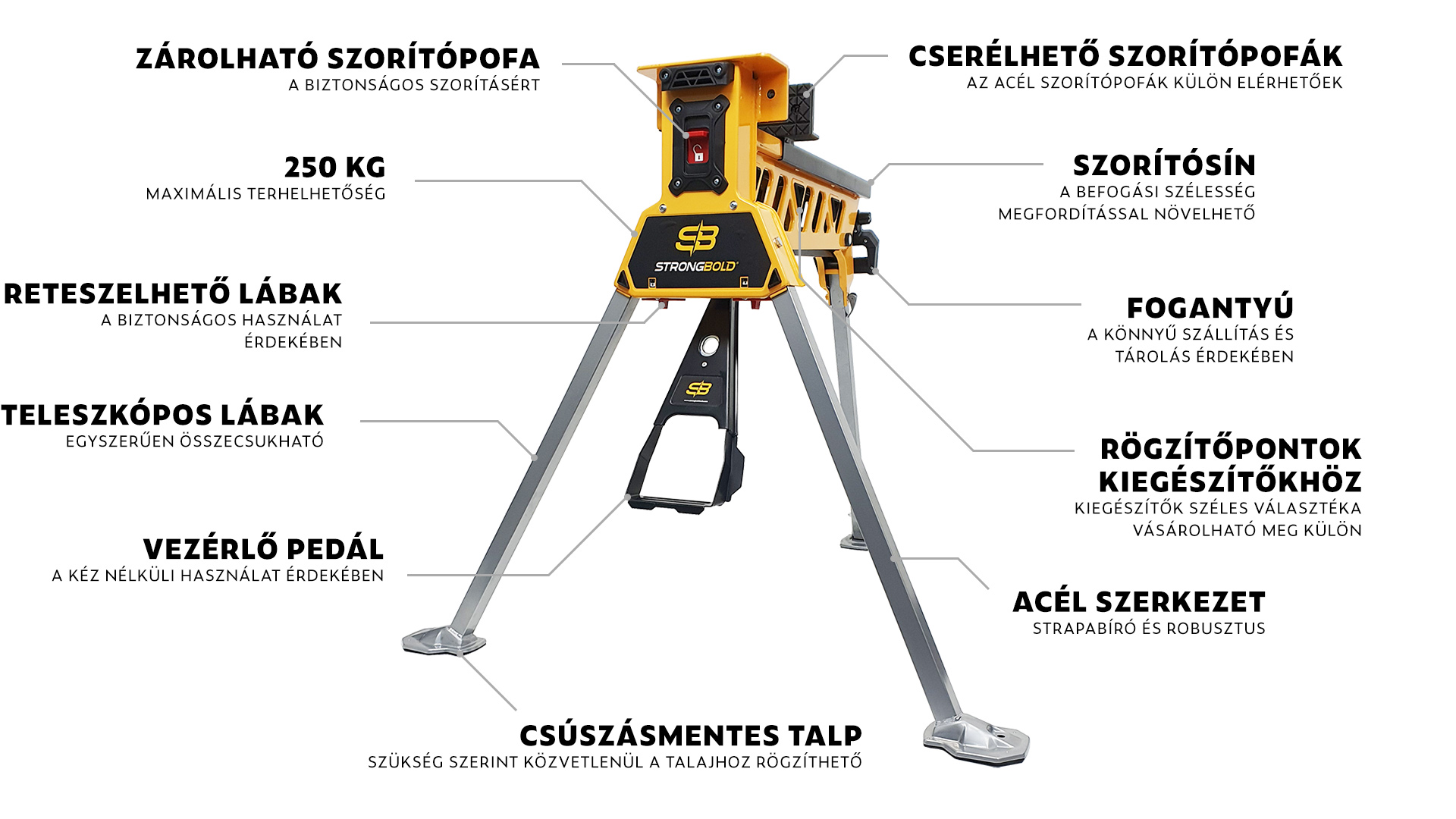 strongbold_s1_product_description_infographics_HU