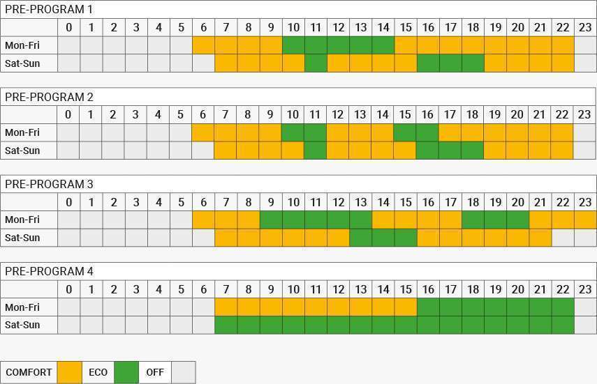 Intelligent auto-programming