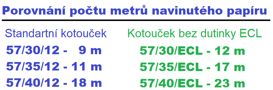 metryECL