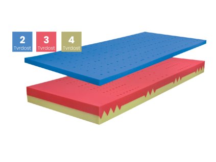 Matrace BLOK DUO+VISCO SOFT