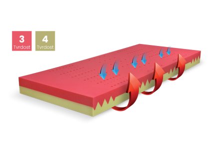 Matrace BLOK DUO