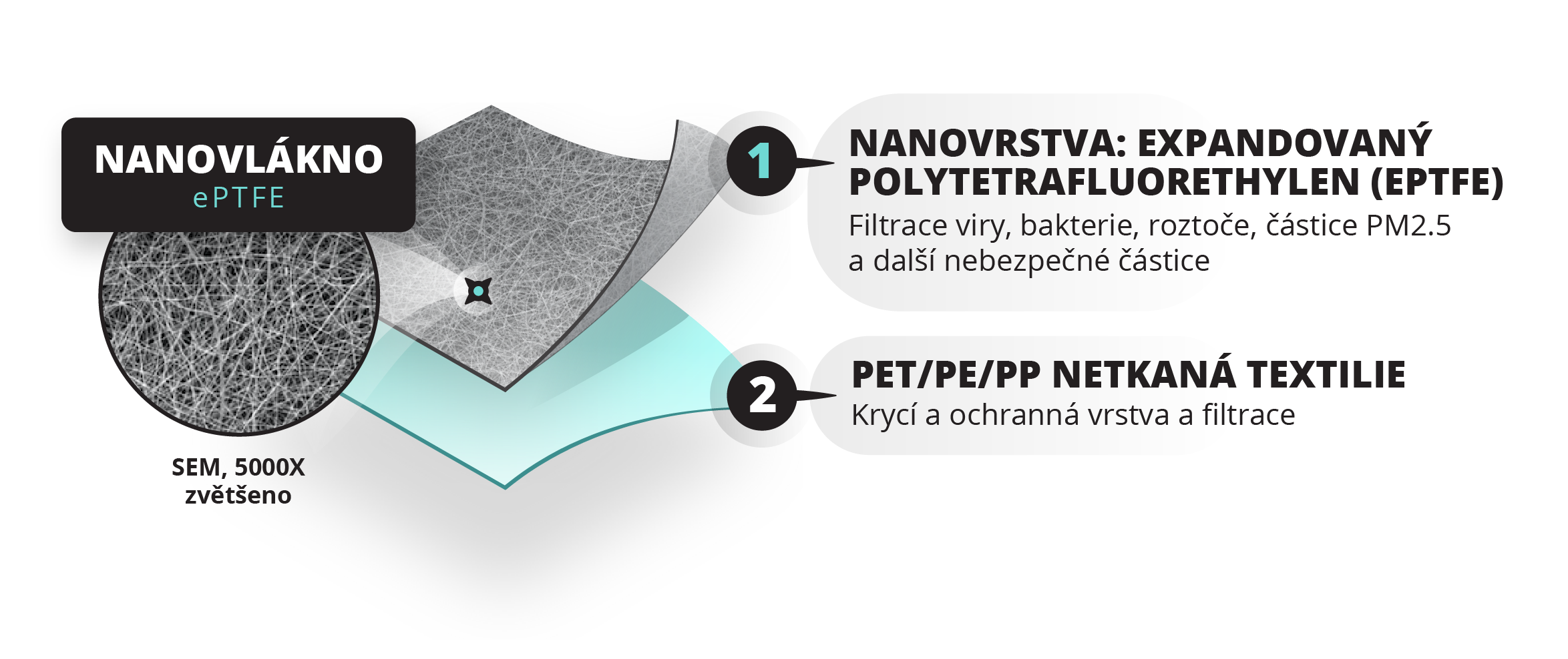 NanoPTFE