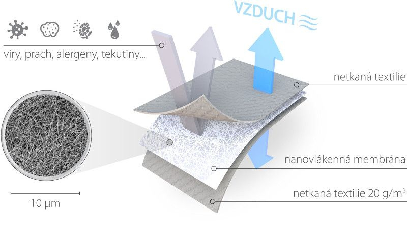 nanofiber-how-it-works-respilon