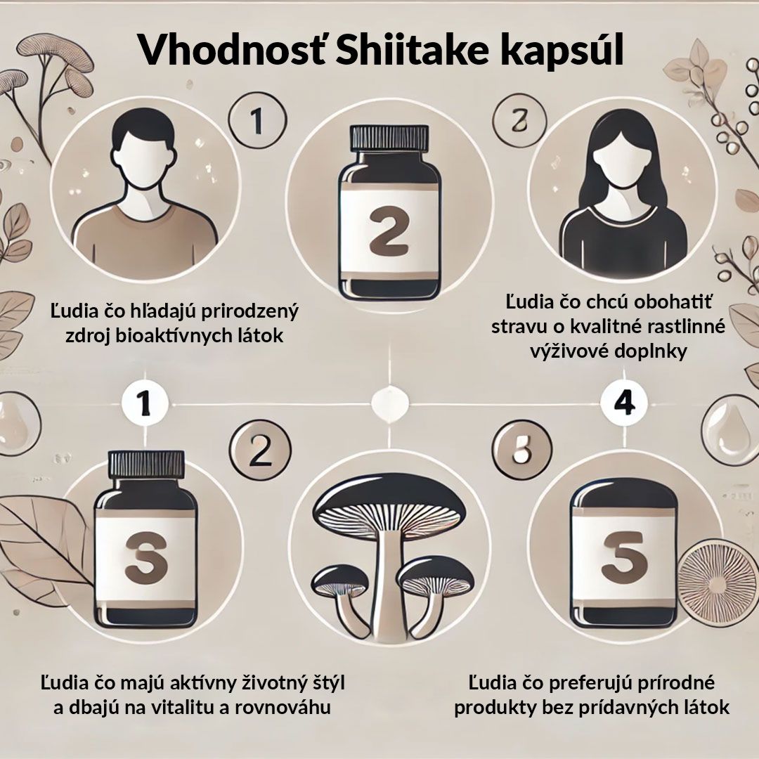 Vhodnost-Shiitake-kapsul-1080x1080
