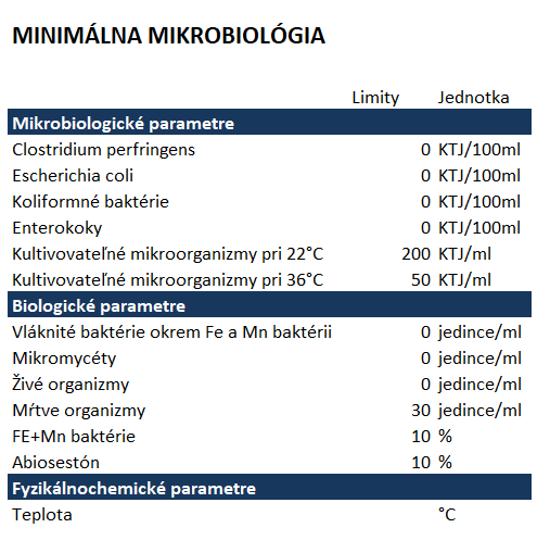 MINIMÁLNA MIKROBIOLÓGIA_PDF2