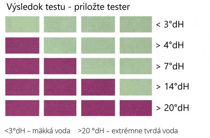 výsledok-testu2-(1)