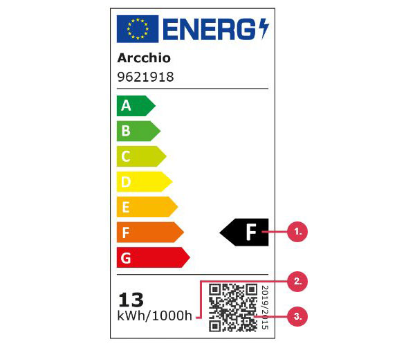 Nové energetické štítky u LED osvětlení