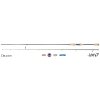 29325 prut dragon hm69 impulse 2 82m 2 10g
