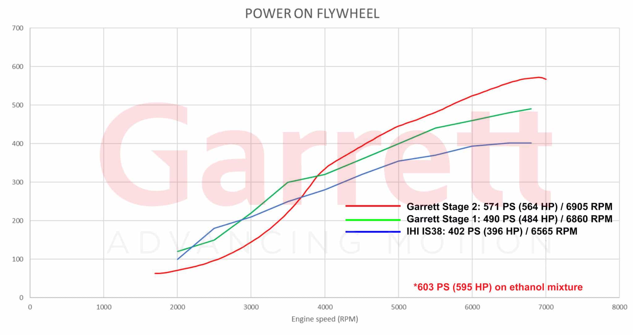 Garrett_Performance_PowerMax_14-18_Power-scaledh7iHfC0LfDHIq