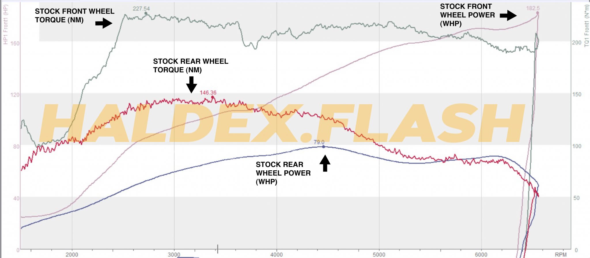 HALDEX-STOCK-GRAPH-2048x898
