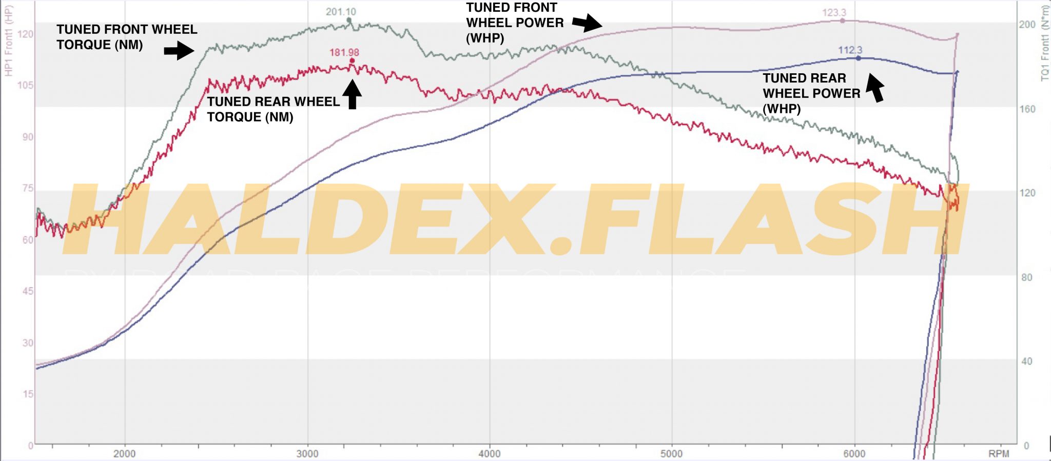 haldex-tuned-graph-2-2048x899