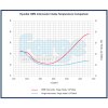 FMINT15 TEMPERATURE COMPARISON GRAPH WEB