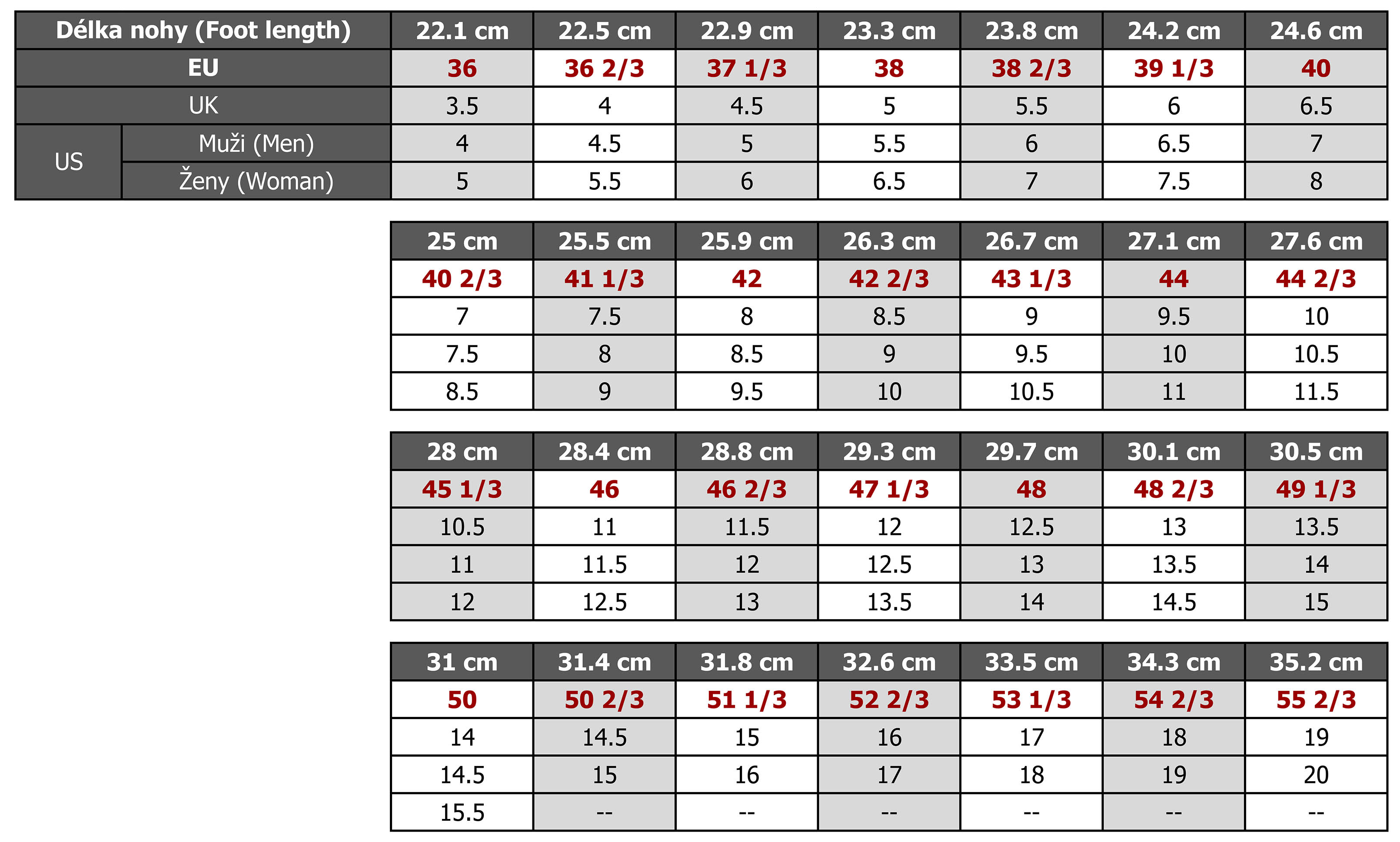 TABULKA VELIKOSTÍ (SIZE CHART) - All Runners Are Beautiful