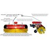 75281 11 stavebnicovy zametaci stroj kombinace pohonne jednotky panter fd 3 500 a valcoveho zametaciho kartace sb 110