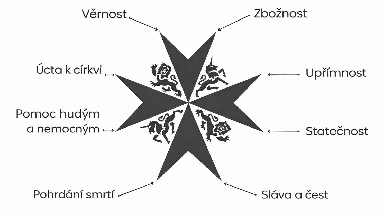 Maltézský kříž jako historický symbol s osmi hroty