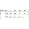 actik core tabulka