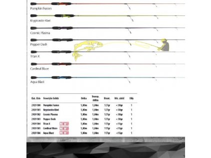 Prut SPRO Freestyle Solidz 1.80m 15g  Cardinal Blaze