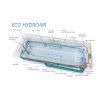 eco hydroair