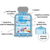 0018891 detsky organizer na sedacku
