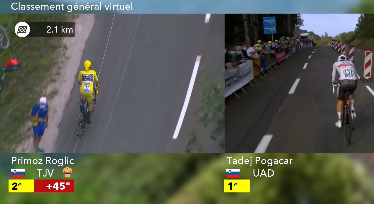 Tadej Pogačar a jeho vítězné tažení během Tour de France 2020