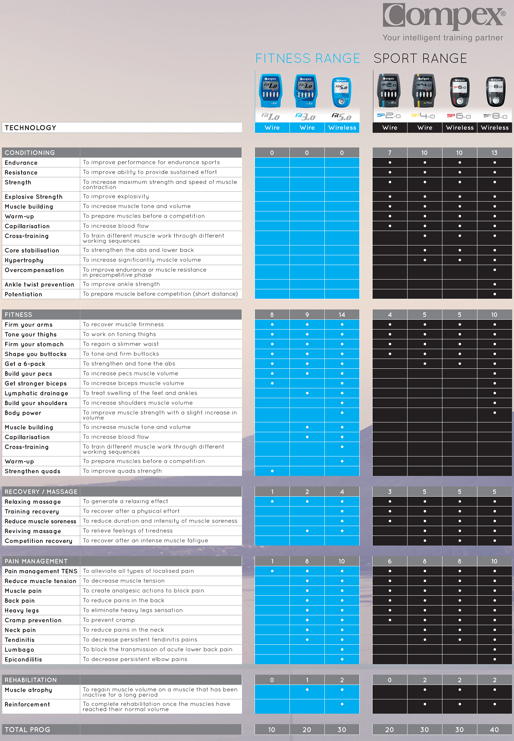 Compex_comp_chart_2