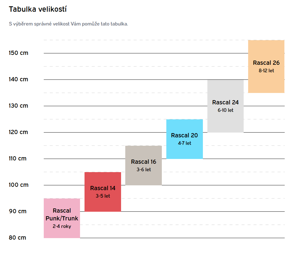 velikostni-tabulka-rascal-detska-kola