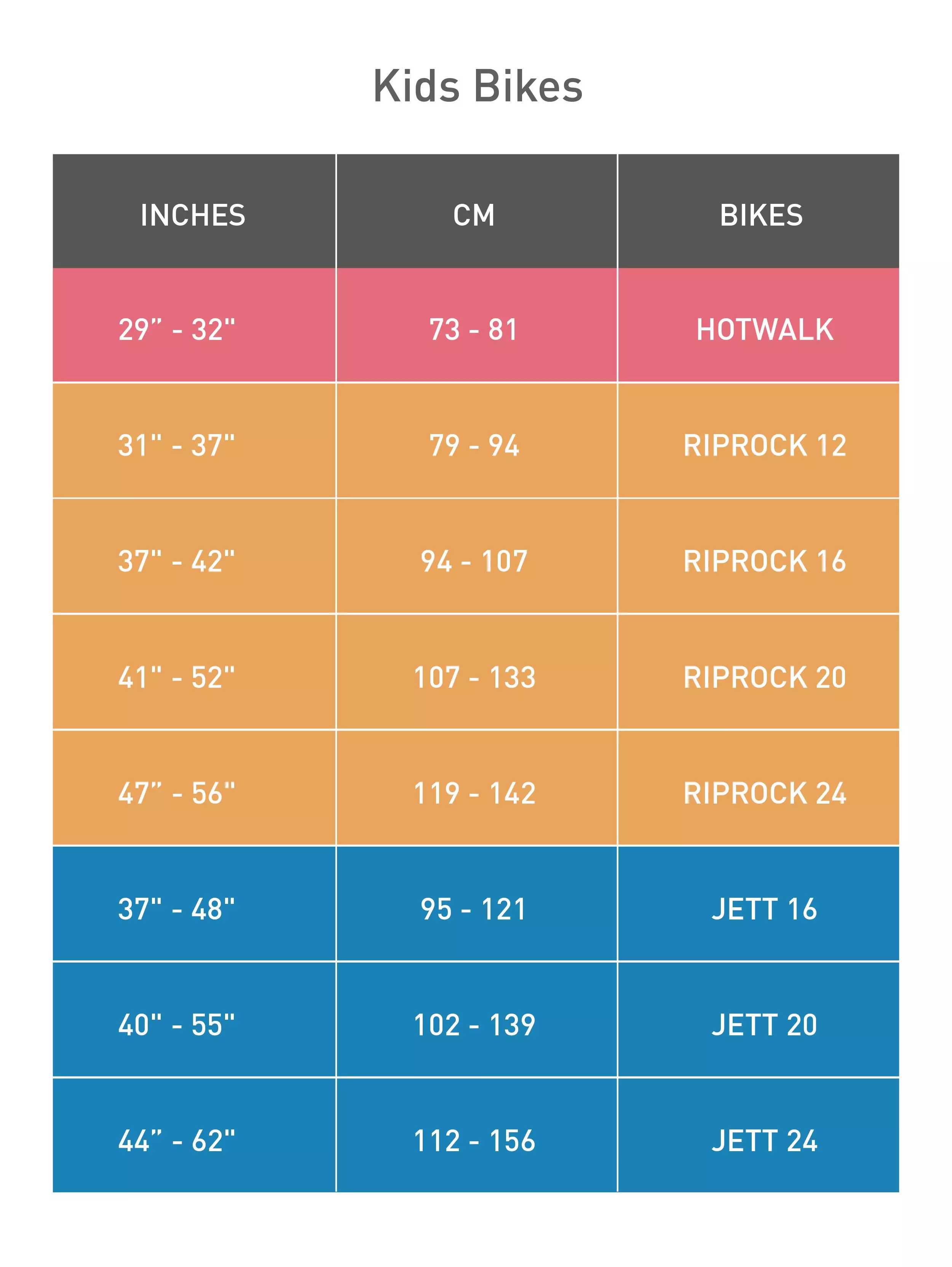 velikostni-tabulka-detska-kola-specialized
