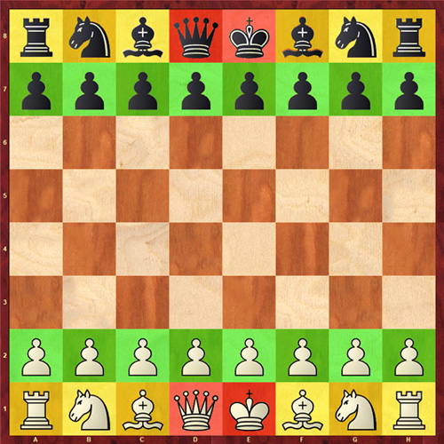 Rozloženie šachových figúrok na začiatku partie