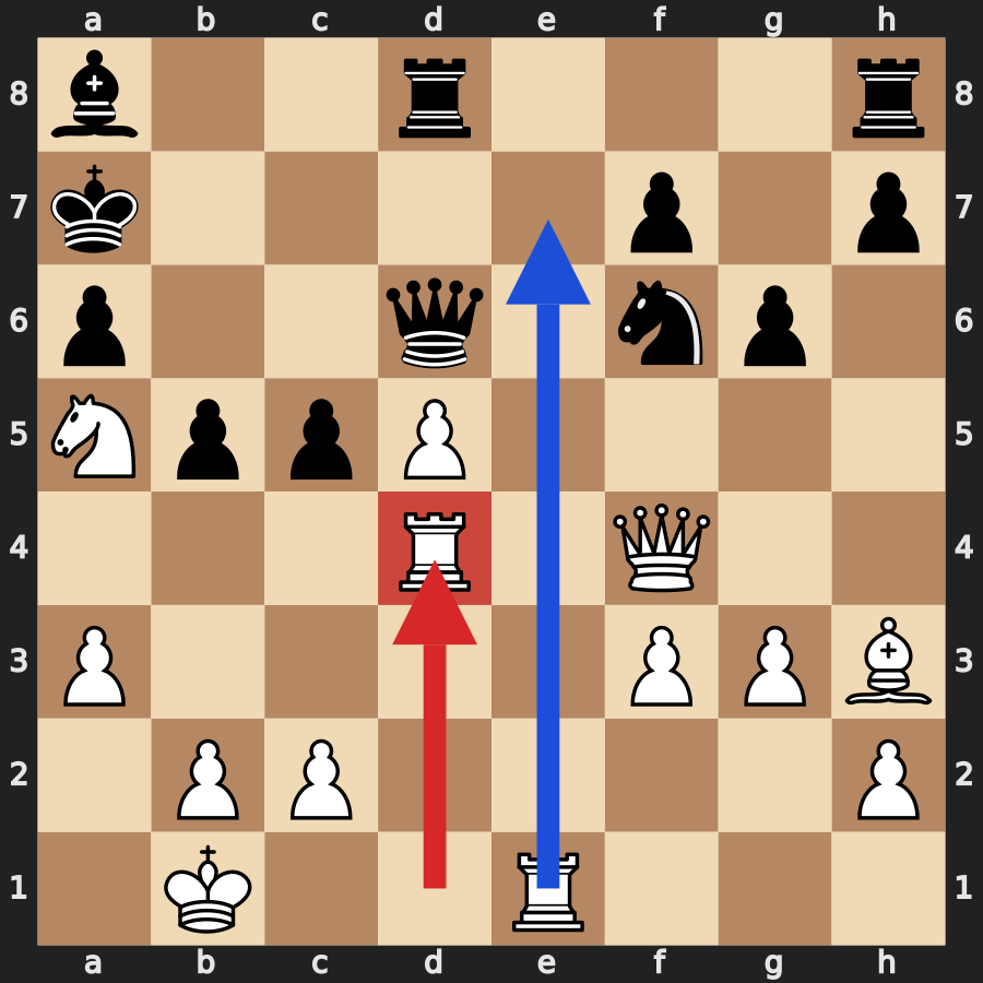 Diagramm der Kasparov-Topalov-Stellung, Wijk aan Zee 1999, nach dem Turmopfer 24. Txd4