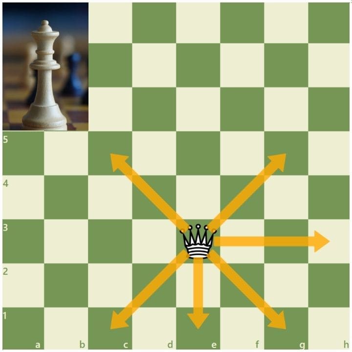 Queen-Piece-Move-In-Chess