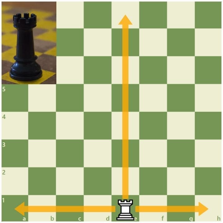 Rook-Piece-Move-In-Chess