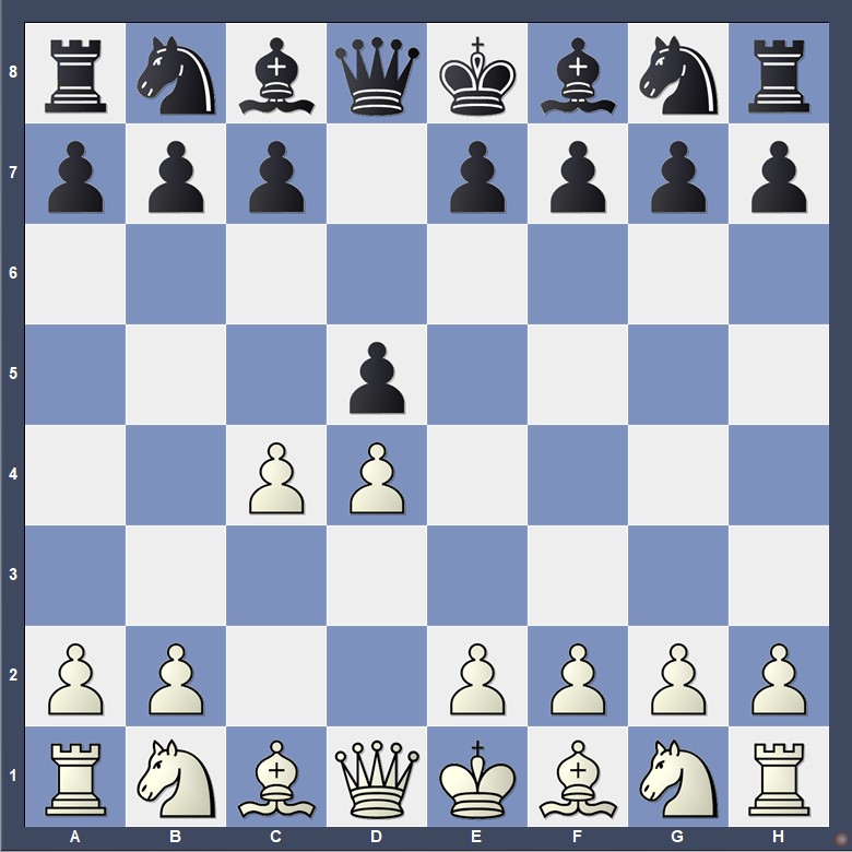 Dámsky gambit – pozícia po 1.d4 d5 2.c4