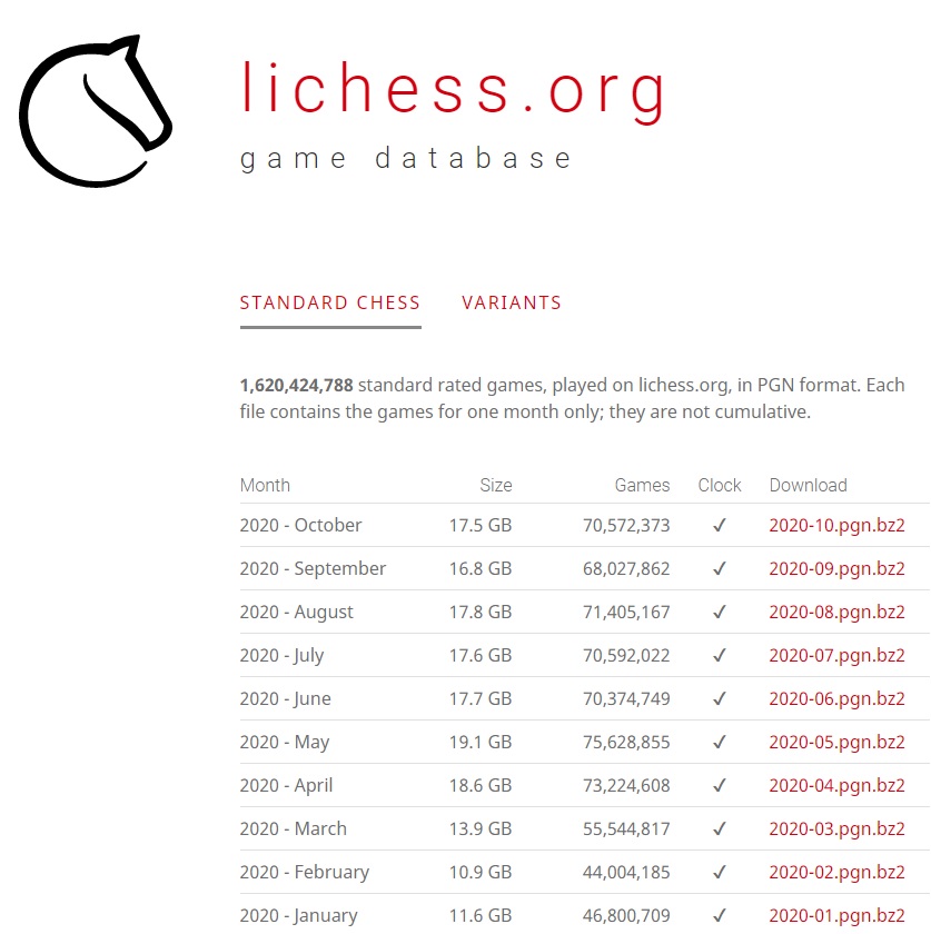 lichess