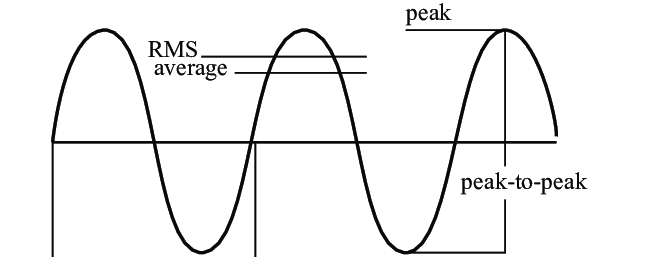 True RMS: Co to je, k čemu slouží a proč je důležité