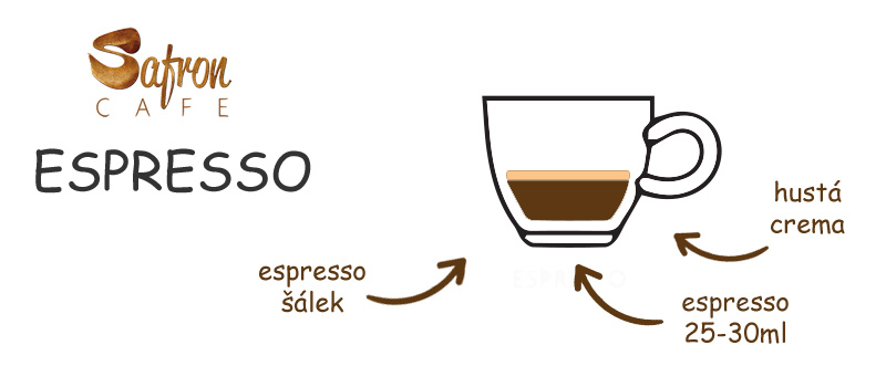 espresso-safroncafe.cz