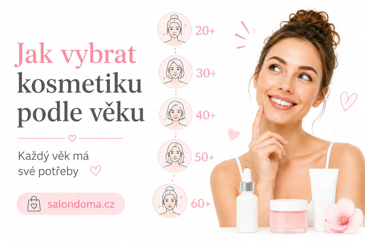✨ Jak vybrat kosmetiku podle věku? Průvodce péčí o pleť od 20 do 60+ let