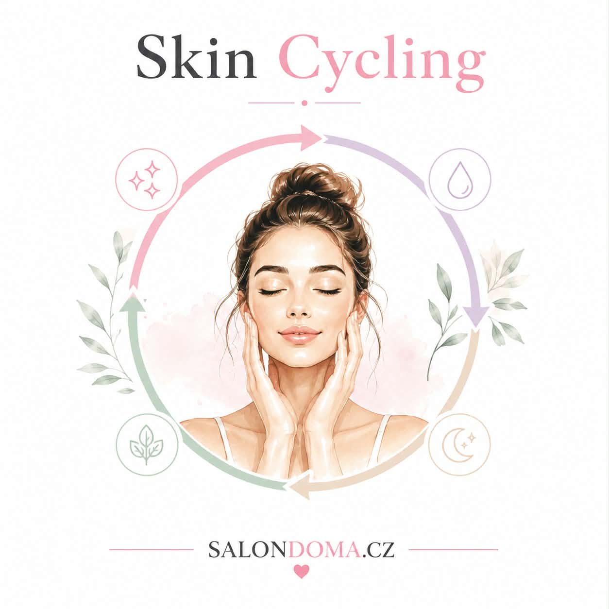 Skin Cycling: Funguje opravdu? Objevte chytrý způsob péče o pleť, který si zamiloval celý svět