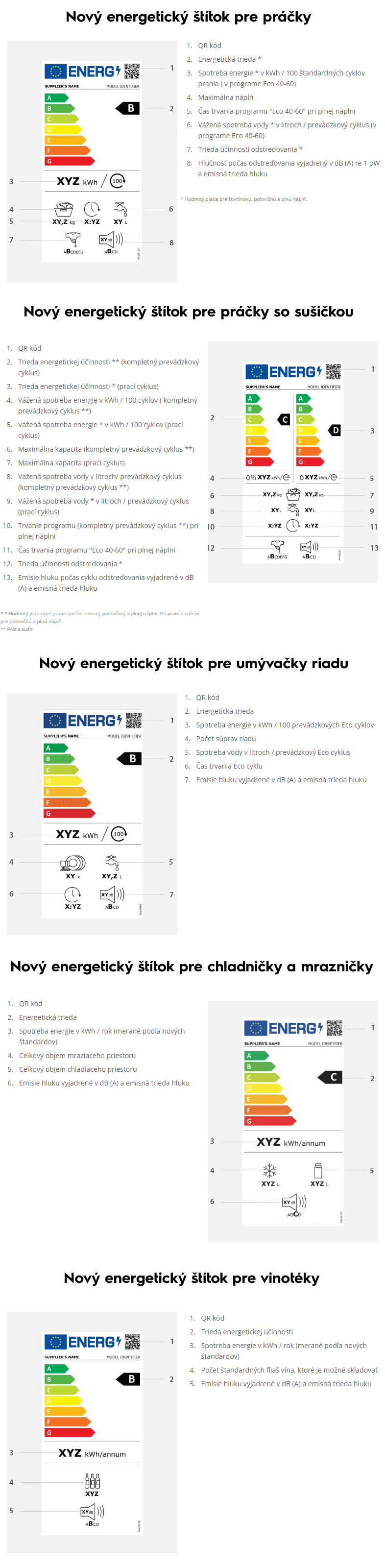 nové energetické štítky