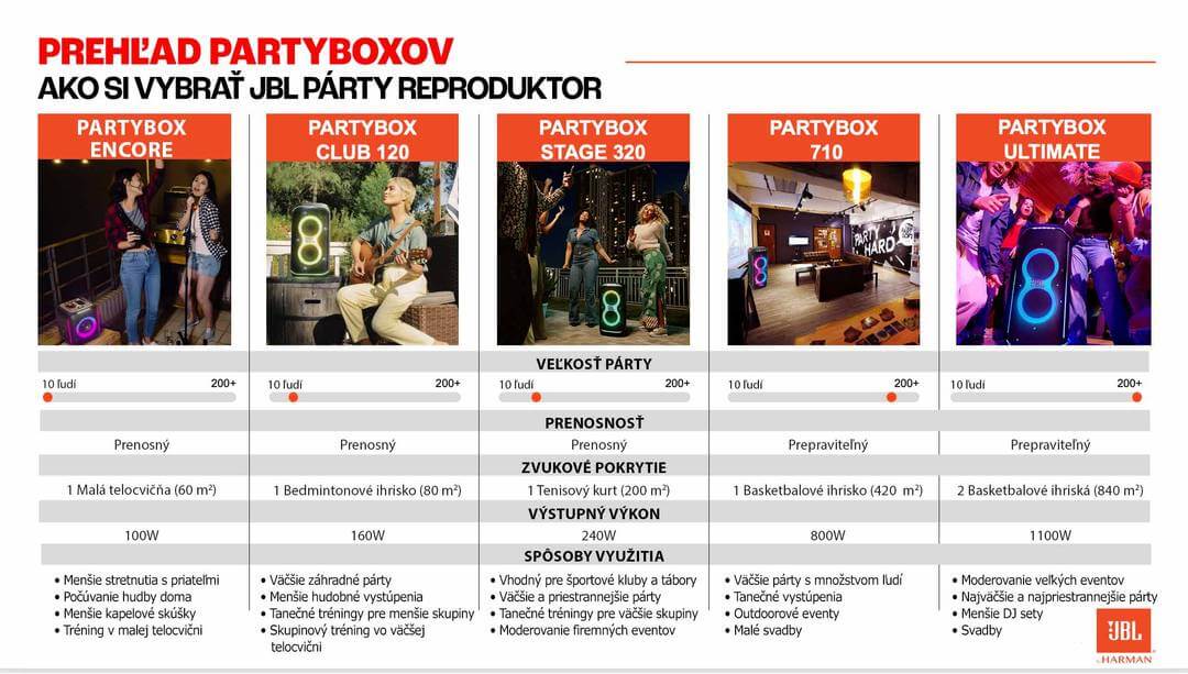 Prehľad Partyboxov od JBL
